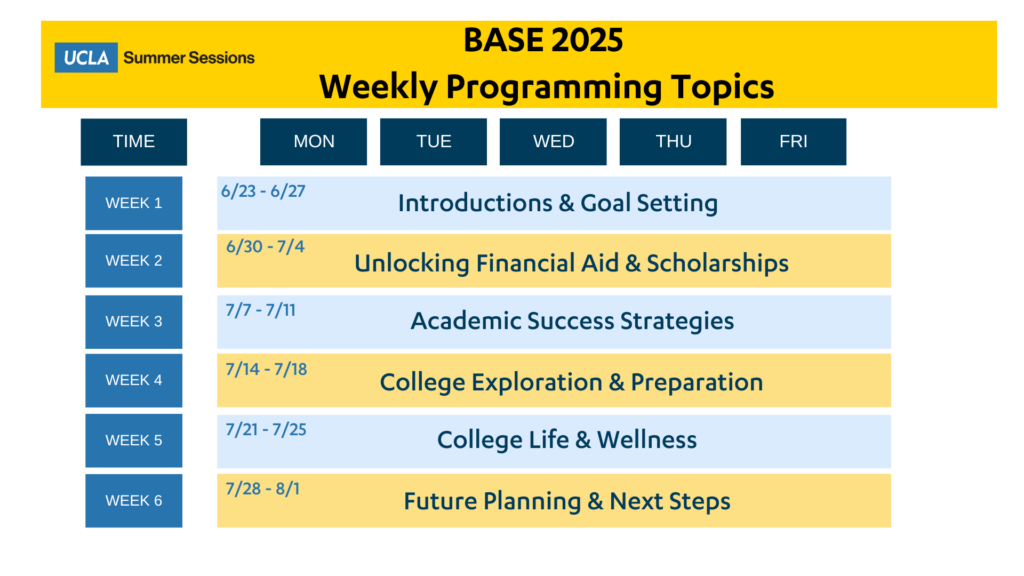 Bruin Ascent Summer Experience (BASE) UCLA Summer Sessions